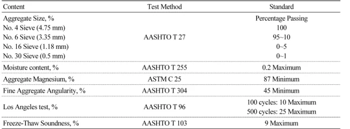 Table 7. Wisconsin aggregate quality standards
