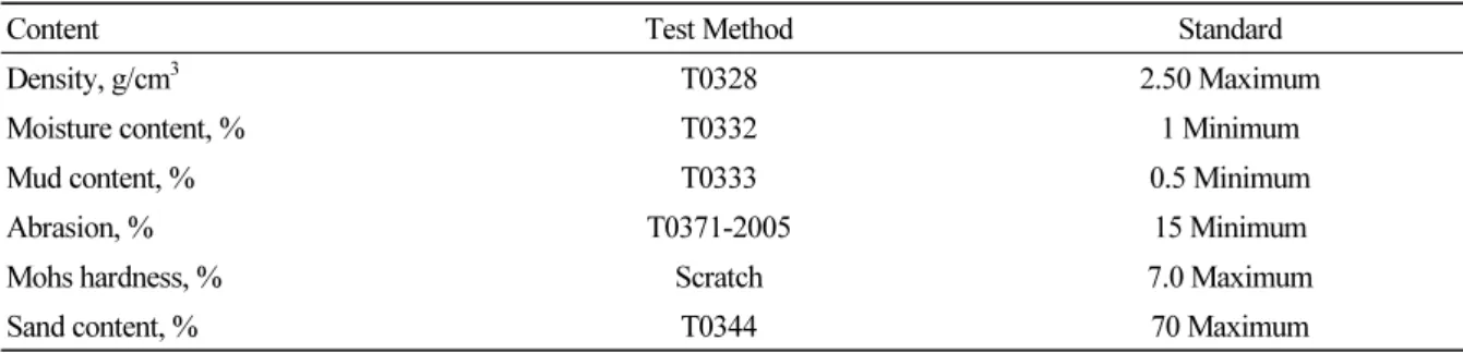 Table 13. China aggregate quality standards