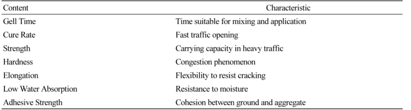 Table 1. Characteristics of Polymer Resin Binder