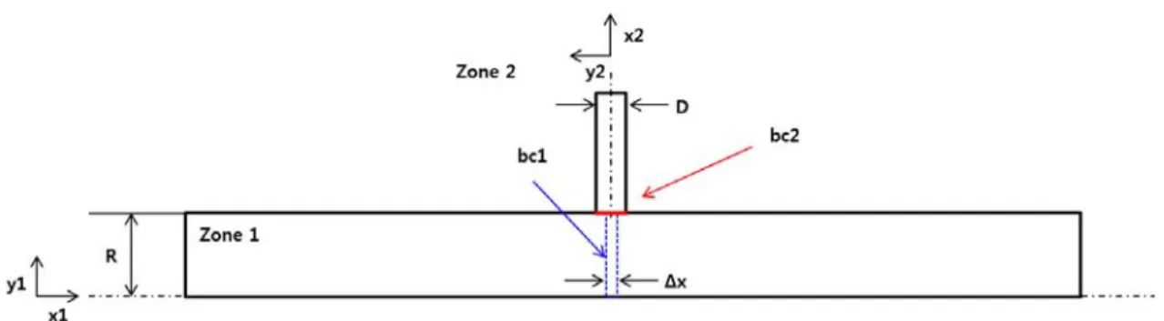 Fig. 1. Axisymmetric Computational Domain of Tunnel and Vertical Shaft֩(2)εࣀ३À՚äνεܶےڷͿԴüۙսٮ३Ե֨ÂںÇՙ֨࢈սەČս࠘١Ϊε߯ՙজॣսەɰ