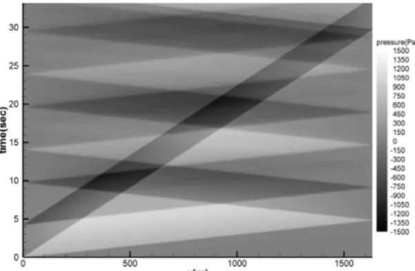 Fig. 7. Computational domain divided by zones
