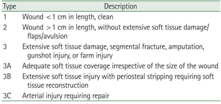 Table 1. Gustilo classification of open fractures