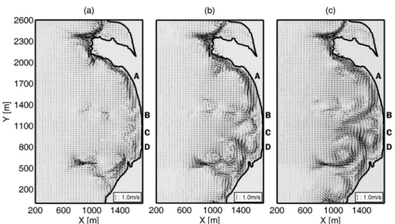 Fig. 4.  Vector plot of wave-induced currents resulted from a laboratory experiment where the shading indicates the bathymetry (Busan Metro City - Haeundae District, 2009).