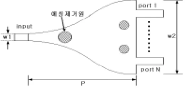 Fig. 1. 1:N tapered power divider/combiner in planar form suggested by [10].