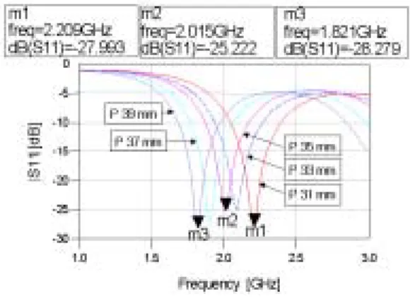 Fig. 4. 1:2 power divider/combiner in the modified shape at 2 GHz. 이러한 회로의 구조는 식 (1) 에서 테이퍼 회로의 전체의 길이를 회로의 외형 곡선을 형성하는 파라미 터로 사용한 것을 수정하여 그림 에서와 같이 분배4 기 출력단의 구조가 다시 좁아지는 형태를 가지게 시도하였다