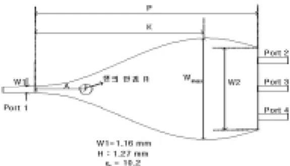 그림 은 전력 분배 결합기의 변수가 8 / P=35 mm (0.6 λ), K=23 mm(0.4 λ), q=7, R 원의 반경( ) 일 때 에칭 제거원의 위치=1mm A를 6, 7, 8 mm 로 변화시켰을 때 각각의 중심 주파수와 입력 반사 ( | S 11 | ) 특성을 나타내고 있다 에칭 제거원의 위치