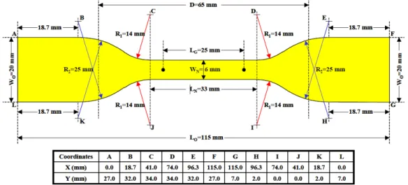 Fig. 1. Dimensions of a tensile strength test specimen specified by ASTM D638 (Type 1)