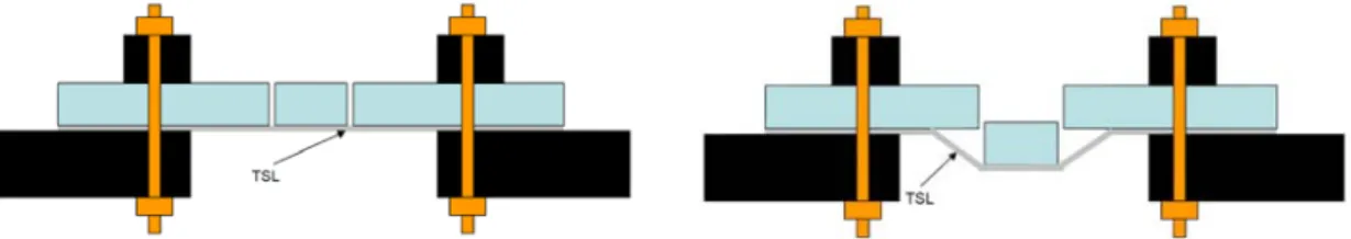 Fig. 4. TSL gap shear load test (EFNARC, 2008)