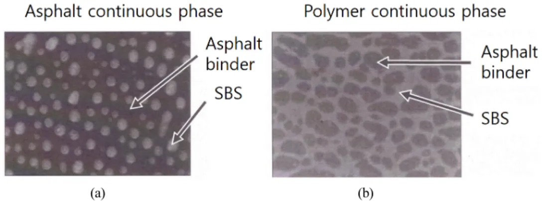 Fig. 1. Continuous phase change (JMAA, 2007) 