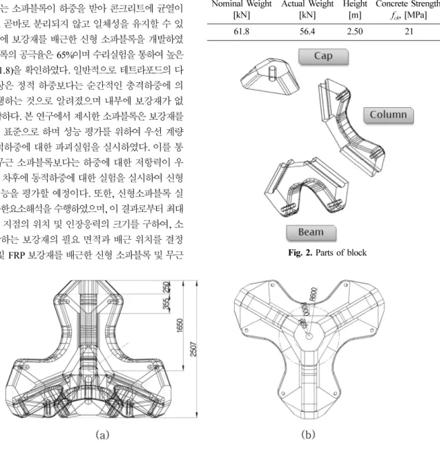 Fig. 1. Test specimen of new wave dissipating concrete block (a) Front view (b) Plan view (mm).