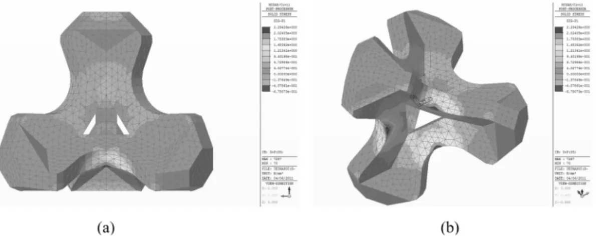 Table 2. Calculation of maximum tensile stress developed at bottom corner of cross section in Fig
