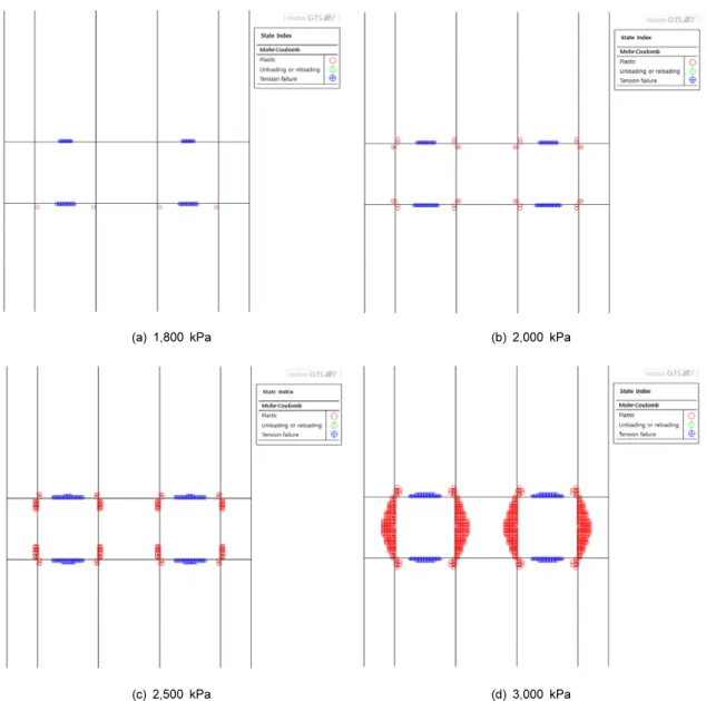 Fig. 6. Tensile failure and plastic state of element at each stage