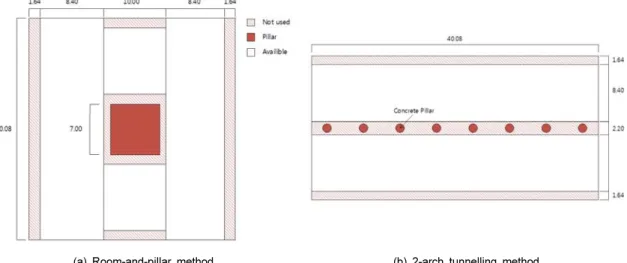 Table 1. Design  conditions