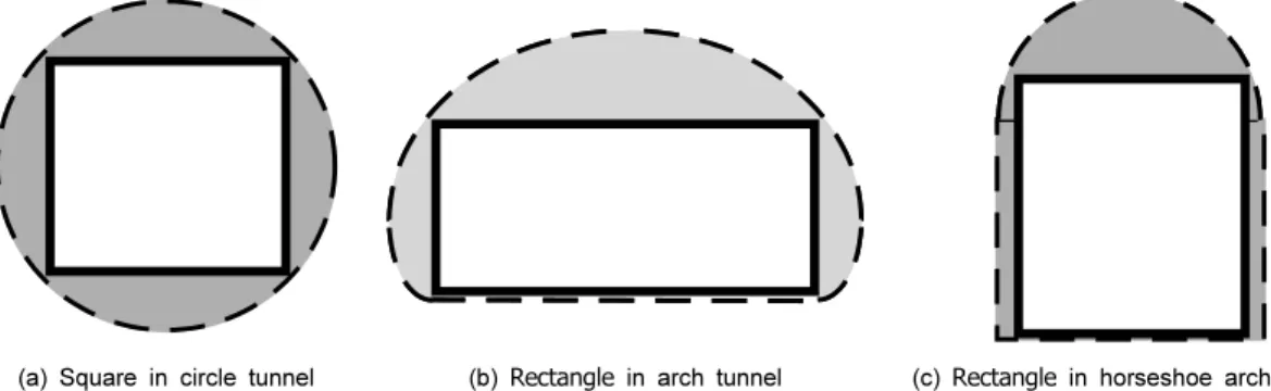 Fig. 4. Pillar  shapes