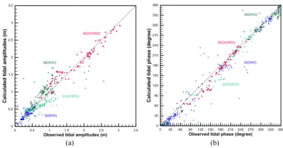 Fig. 10.  Simulated (a)tidal amplitude and (b)phases for the 2 major diurnal constituents,  K1, O1 on NWP-G57K grid structure compared to KORDI data marked with filled square and IHO data marked with blank square