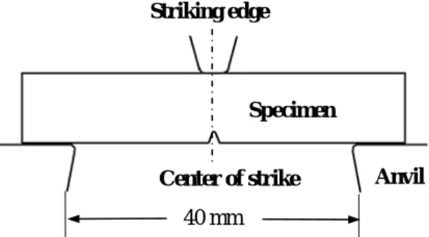 Fig. 1  Schematic arrangement of Charpy test 