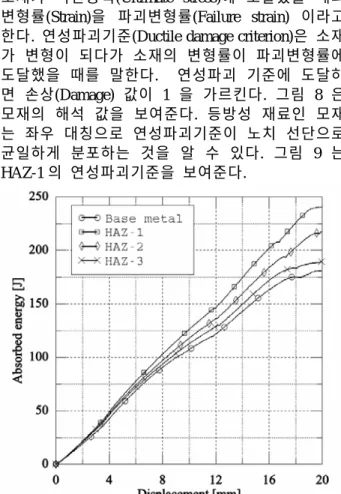 Fig. 6  Finite element mesh 