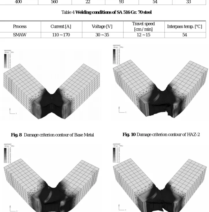 Fig. 8  Damage criterion contour of Base Metal 