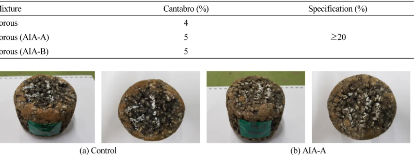 Table 5. Cantabro Test Results