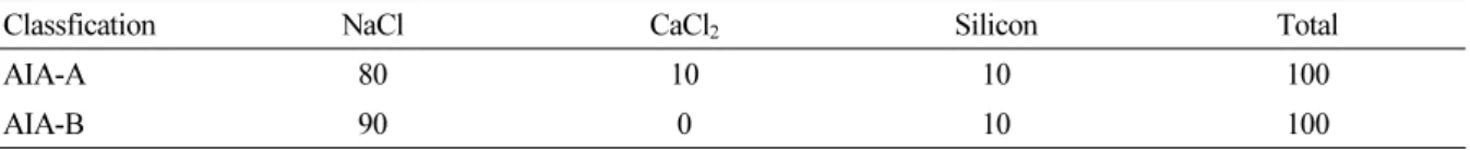 Fig. 1. Comparison of Ice Adhesion between Grikol and Control Surface (Grikol, 2009)