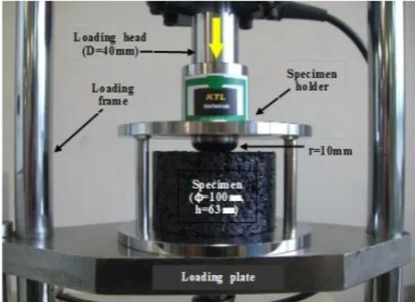 Fig. 3. Deformation Strength Test Setting in a Loading Frame for Measuring S D