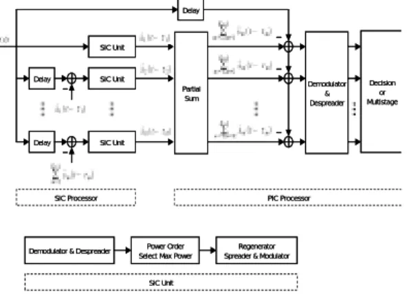 Fig. 2. The Proposed Model of a HIC Detector.