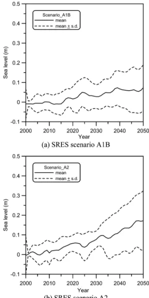 Fig. 1.  Temporal variation of sea level rise on Pacific Ocean side of Japan.