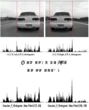 표 2 Daubechies 4 탭 필터 계수 값