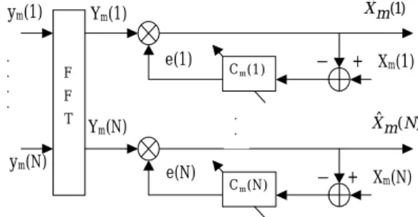 그림 은 3 MMSE(Minimum Mean Square Error) 을 기반으로 하는 LMS(Least Mean Square) 등화 기의 개략도이며 , MMSE 조건은 다음과 같다 