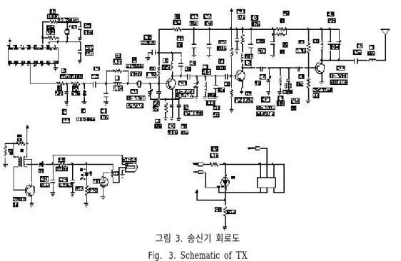 그림 2. 수신기 계통도 Fig. 2. Block diagram of RX