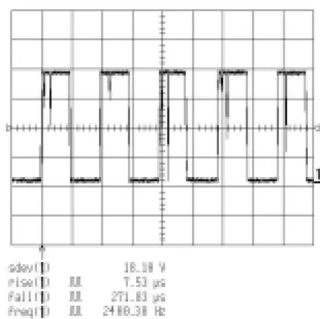 그림 16. 복조된 구형파 Fig. 16. Demodulation pulse