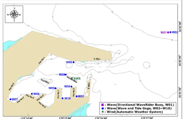 Fig. 1. Location map of wind and wave measurement stations around Pohang New Harbor.
