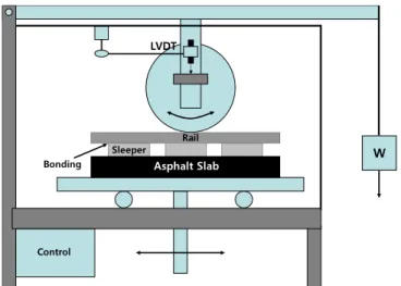 Fig. 2. Illustration of WT Test Equipment Concept (Na et al., 2019)