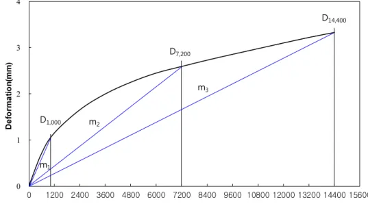 Fig. 4. The Dynamic Stability (DS) Concept (Na et al., 2019)