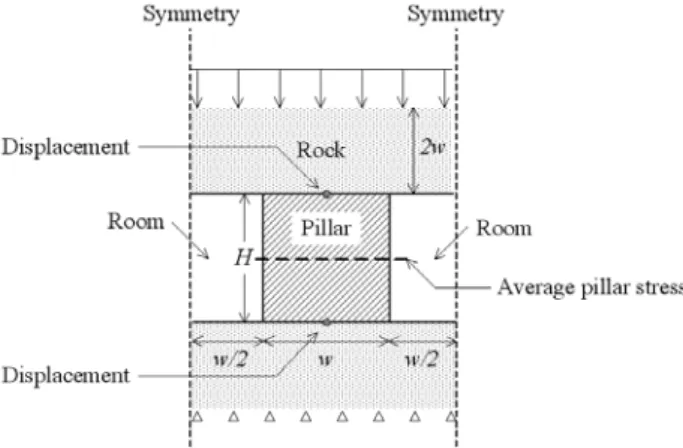 Fig. 2. Schematic diagram of the numerical model in this studyڍνǣ͆ۆێъۺۍࢢȇԺć֨قԐڌʼə5ÒˣśۆؒъÌʪεÁÁۆRMRÉق˰͆֩(5)εԐڌॠيؒъۆێ߹ؓ߹Ìʪε߸܁ॣսەɰ