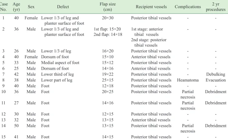 Table 1.  Patient’s data Case 
