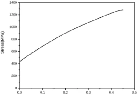 Table 1 Level of the variables