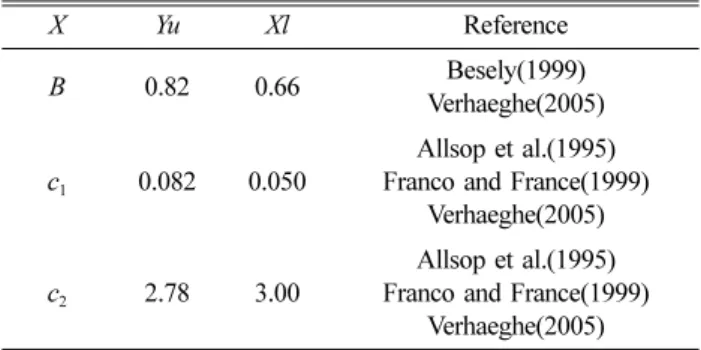 Fig. 1. Number of overtopping waves, N ow  with respect to the rel- rel-ative freeboard, R.
