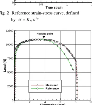 Fig. 3  Comparison of experimental and predicted        results of the tensile test 
