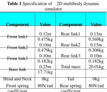 Table 1 Specification of    2D multibody dynamic  simulator 