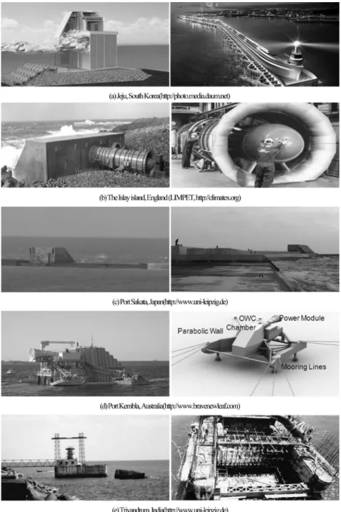 Fig. 2. OWC power generation systems developed at home and abroad.