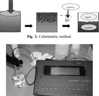 Fig. 2. Sampling location in structure.