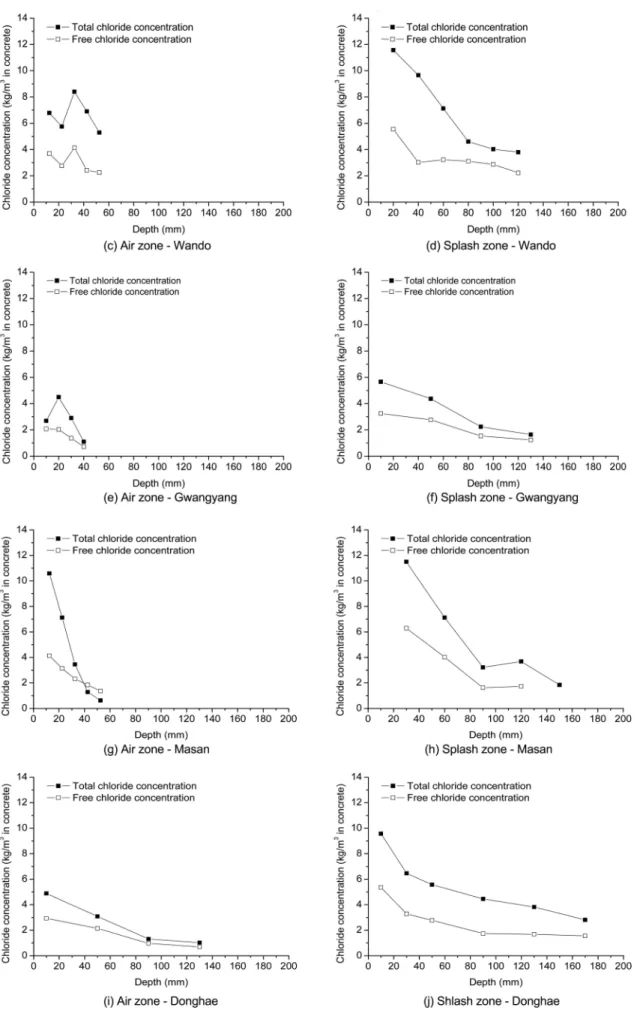 Fig. 6. Continued.