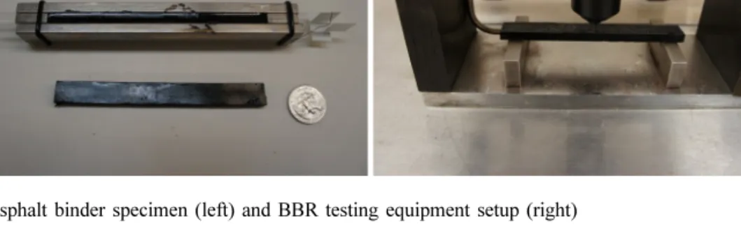 Fig. 1. BBR asphalt binder specimen (left) and BBR testing equipment setup (right)