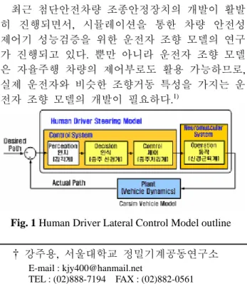 Fig. 1 Human Driver Lateral Control Model outline 