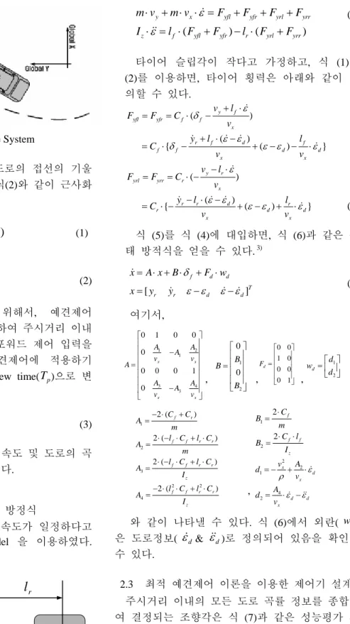 Fig. 2 Driver-Vehicle System 횡방향  위치  오차(  )와  도로의  접선의  기울 기(  )의  미분치는  식 (1)과  식(2)와  같이  근사화  시킬  수  있다