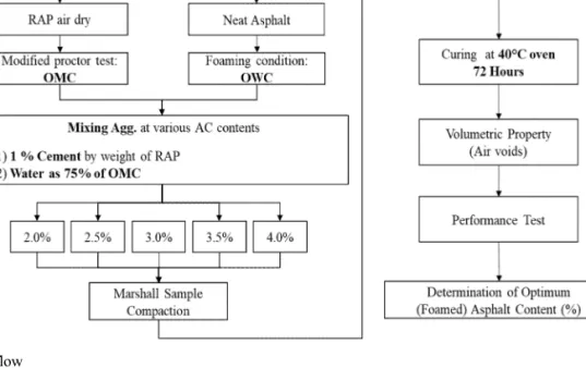 Fig. 5. ER and HL at OWC by injection speed of 50 g/sec Table 5. Determination of Foaming Temperature by ER and HL