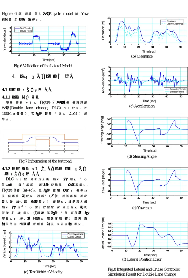 Figure 6 은  시험  차량과 Bicycle model 의 Yaw  rate 을  비교한  것이다.   0 10 20 30 40-4-202468