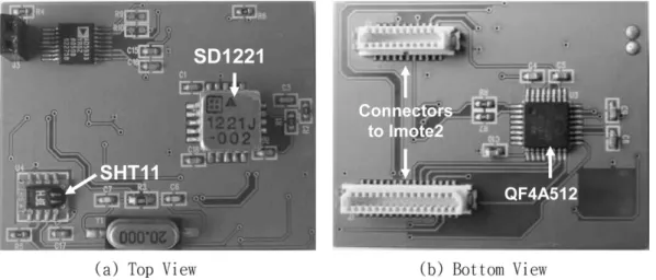 Fig. 5. SSeL-A Sensor Board for Acceleration Measurements.
