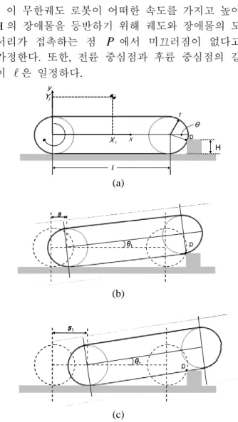 Fig. 1  Schematic view of the racked robot  2.1  무한궤도  로봇의  장애물  등반  바퀴형  이동  로봇과  같이  무한궤도를  가진  주행 로봇이  장애물을  넘을  수  있는  턱의  높이는  전륜  바퀴의  반지름보다  낮아야  한다
